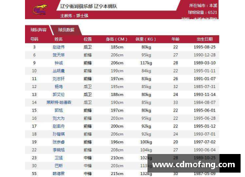 球盟会官方网站CBA总决赛时间表公布：广东与辽宁的巅峰对决即将进行 - 副本 - 副本